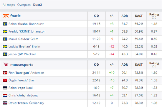 全面解析李白玩法与出装攻略