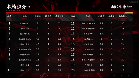 PUBG严打外挂行为 大主播瞬间封号引发热议